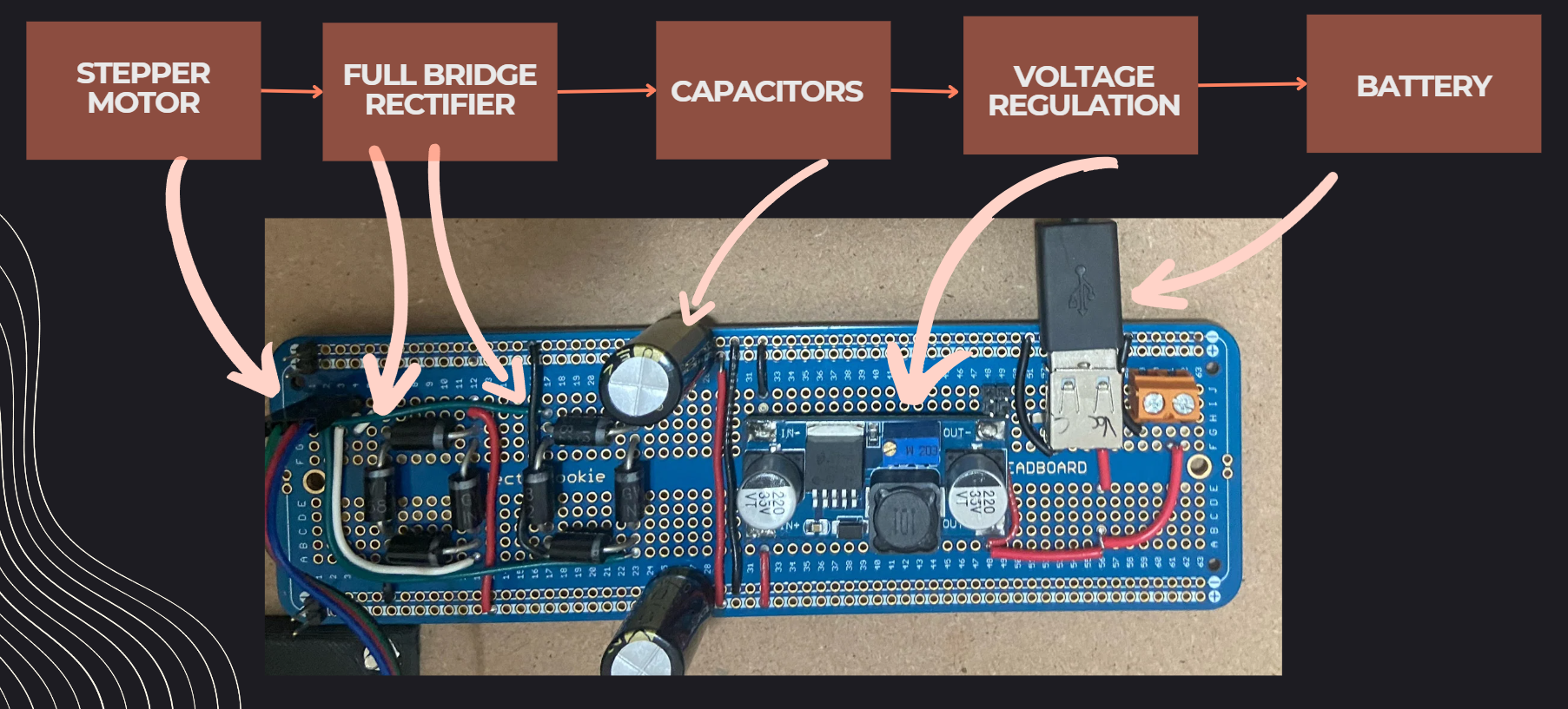 Circuitry used to provide power in the prototype.